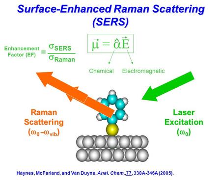 Surface-Enhanced Raman Scattering (SERS)