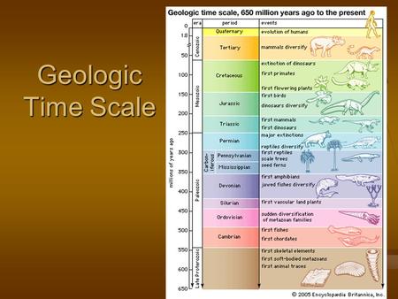 Geologic Time Scale. Measuring Time The Earth has existed for 4.6 billion years The Earth has existed for 4.6 billion years The geologic time scale divides.