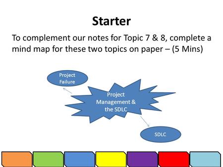 Starter To complement our notes for Topic 7 & 8, complete a mind map for these two topics on paper – (5 Mins) Project Management & the SDLC Project Failure.