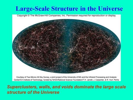 Large-Scale Structure in the Universe Superclusters, walls, and voids dominate the large scale structure of the Universe.
