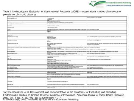 Table 1. Methodological Evaluation of Observational Research (MORE) – observational studies of incidence or prevalence of chronic diseases Tatyana Shamliyan.