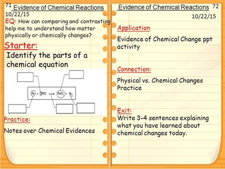 Starter: 72 71 Evidence of Chemical Reactions 10/22/15 Practice: Notes over Chemical Evidences 10/22/15 Evidence of Chemical Reactions Application Evidence.