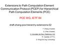 Extensions to Path Computation Element Communication Protocol (PCEP) for Hierarchical Path Computation Elements (PCE) PCE WG, IETF 84 draft-zhang-pce-hierarchy-extensions-02.