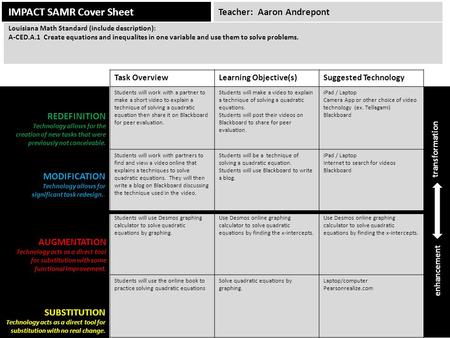 IMPACT SAMR Cover Sheet Task OverviewLearning Objective(s)Suggested Technology Students will work with a partner to make a short video to explain a technique.