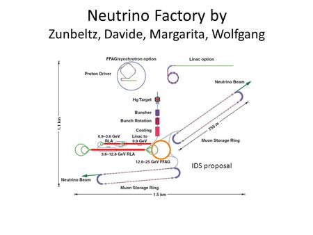 Neutrino Factory by Zunbeltz, Davide, Margarita, Wolfgang IDS proposal.