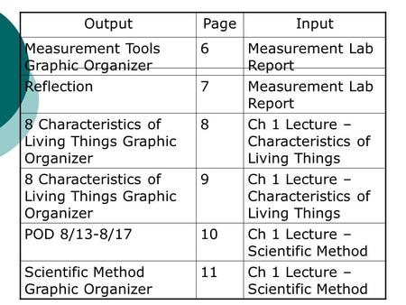 OutputPageInput Measurement Tools Graphic Organizer 6Measurement Lab Report Reflection7Measurement Lab Report 8 Characteristics of Living Things Graphic.