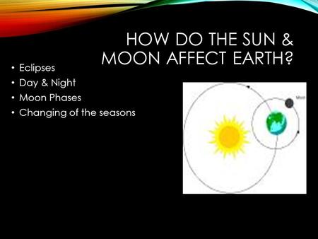 HOW DO THE SUN & MOON AFFECT EARTH? Eclipses Day & Night Moon Phases Changing of the seasons.