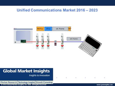 Unified Communications Market 2016 – 2023