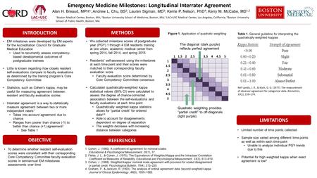 OBJECTIVE INTRODUCTION Emergency Medicine Milestones: Longitudinal Interrater Agreement EM milestones were developed by EM experts for the Accreditation.