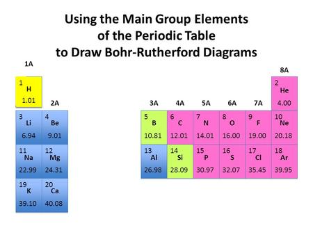 Using the Main Group Elements of the Periodic Table to Draw Bohr-Rutherford Diagrams 1.01 1 He 4.00 2 3 4 5 6 7 8 9 10 11 12 13 14 15 16 17 18 19 20.