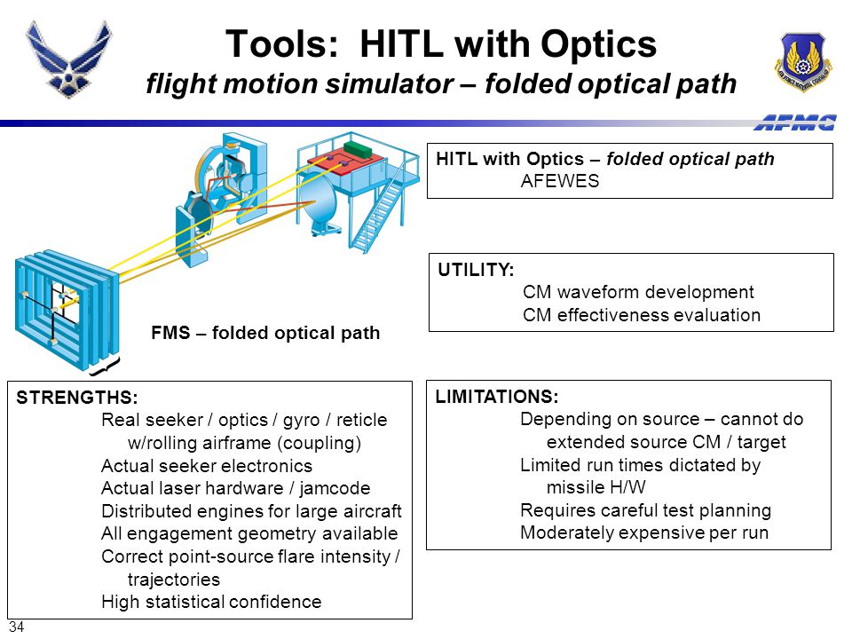 ROLLING AIRFRAME MISSILE RAM WEAPON SYSTEM - FY98