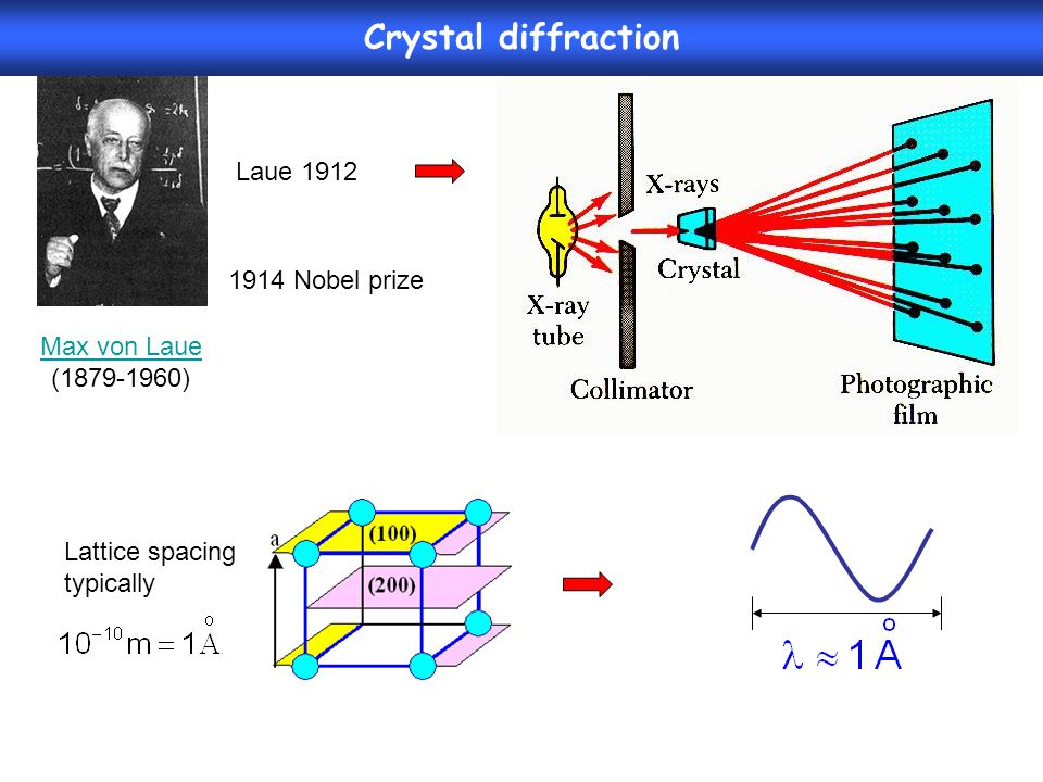 Crystal diffraction Laue Nobel prize Max von Laue - ppt video online download