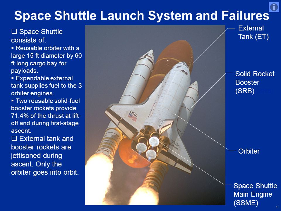 Space Shuttle Launch System and Failures - ppt video online download