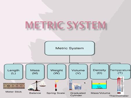  The first standardized system of measurement, based on the decimal called the metric system.  As of 2005, only three countries, the United States,
