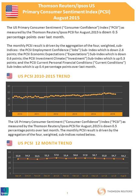 US PCSI 2010-2015 TREND 1 201020112012201320142015 US PCSI 12 MONTH TREND The US Primary Consumer Sentiment (“Consumer Confidence”) Index (“PCSI”) as measured.