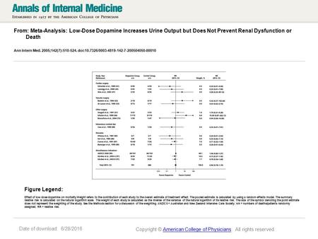 Date of download: 6/28/2016 From: Meta-Analysis: Low-Dose Dopamine Increases Urine Output but Does Not Prevent Renal Dysfunction or Death Ann Intern Med.