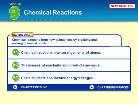 Chemical Reactions CHAPTER the BIG idea CHAPTER OUTLINE Chemical reactions form new substances by breaking and making chemical bonds. Chemical reactions.