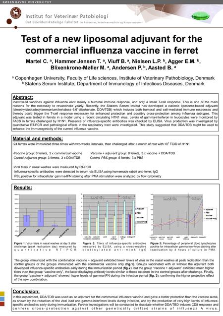 Test of a new liposomal adjuvant for the commercial influenza vaccine in ferret Martel C. a, Hammer Jensen T. a, Viuff B. a, Nielsen L.P. b, Agger E.M.