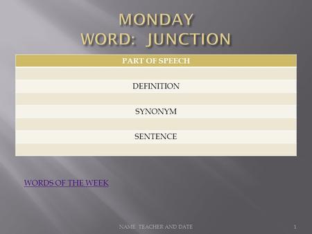 PART OF SPEECH DEFINITION SYNONYM SENTENCE NAME TEACHER AND DATE1 WORDS OF THE WEEK.