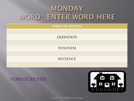 PART OF SPEECH DEFINITION SYNONYM SENTENCE NAME TEACHER AND DATE1 WORDS OF THE WEEK.