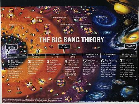 General Concepts The Universe began with an explosion, the big bang, over 13 billion years ago. Our galaxy, the Milky Way, contains billions of stars.