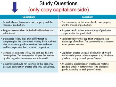 Study Questions (only copy capitalism side). Review English 1 st to Industrialize. (why?) Industrialization Spreads (Where does it spread?) Mechanization.
