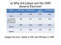 A) Why did Labour win the 1945 General Election? PartySeats won% seats wonVotes (millions) % of the vote Cons 19731.09.1036.2 Cons & allies (Nat Libs and.