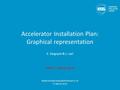 Accelerator Installation Plan: Graphical representation E. Sargsyan & L. Lari DRAFT - March 2016 www.europeanspallationsource.se 21 March 2016.