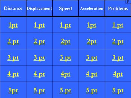 2 pt 3 pt 4 pt 5pt 1 pt 2 pt 3 pt 4 pt 5 pt 1 pt 2pt 3 pt 4pt 5 pt 1pt 2pt 3 pt 4 pt 5 pt 1 pt 2 pt 3 pt 4pt 5 pt 1pt Distance Displacement Speed Acceleration.