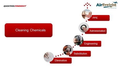 Cleaning Chemicals PPE Administration Engineering Substitution