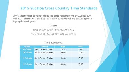 2015 Yucaipa Cross Country Time Standards Any athlete that does not meet the time requirement by August 22 nd will NOT make this year’s team. Those athletes.