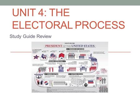 UNIT 4: THE ELECTORAL PROCESS Study Guide Review.