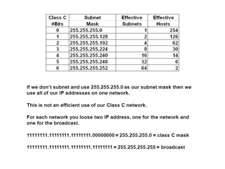 If we don’t subnet and use 255.255.255.0 as our subnet mask then we use all of our IP addresses on one network. This is not an efficient use of our Class.