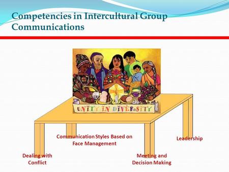 Competencies in Intercultural Group Communications Dealing with Conflict Communication Styles Based on Face Management Meeting and Decision Making Leadership.