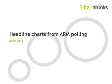 Headline charts from ARM polling June 2016. Methodology BritainThinks conducted an online survey of 1240 adults living in England between 7 th and 9th.