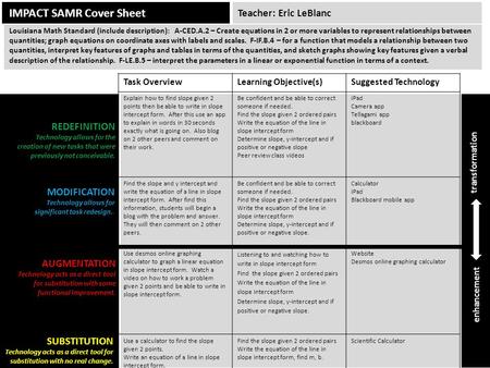 IMPACT SAMR Cover Sheet Task OverviewLearning Objective(s)Suggested Technology Explain how to find slope given 2 points then be able to write in slope.