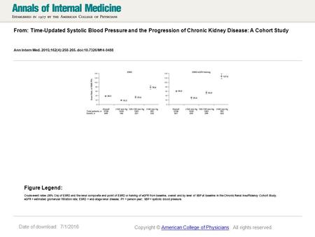 Date of download: 7/1/2016 From: Time-Updated Systolic Blood Pressure and the Progression of Chronic Kidney Disease: A Cohort Study Ann Intern Med. 2015;162(4):258-265.