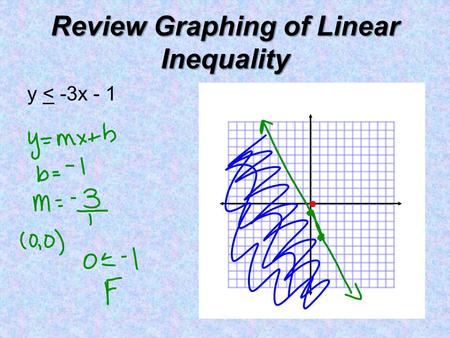 Review Graphing of Linear Inequality y < -3x - 1.