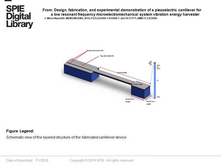 Date of download: 7/1/2016 Copyright © 2016 SPIE. All rights reserved. Schematic view of the layered structure of the fabricated cantilever device. Figure.
