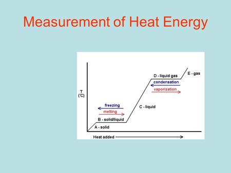 Measurement of Heat Energy. The amount of heat given off or absorbed in a reaction can be calculated by a) q=mc∆T(Table T) q= heat (in joules or calories)