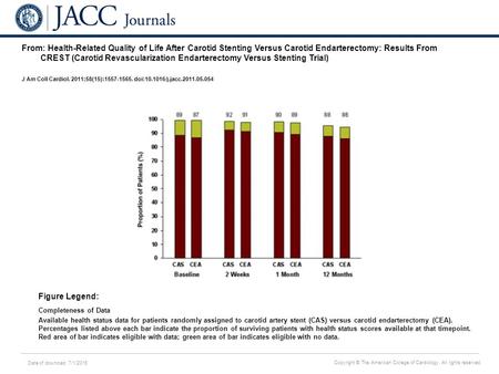 Date of download: 7/1/2016 Copyright © The American College of Cardiology. All rights reserved. From: Health-Related Quality of Life After Carotid Stenting.