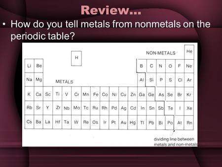 Review… How do you tell metals from nonmetals on the periodic table?