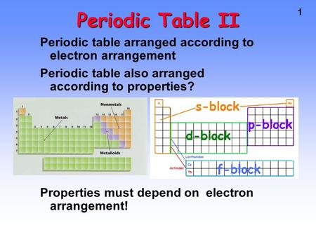 1 Periodic Table II Periodic table arranged according to electron arrangement Periodic table also arranged according to properties? Properties must depend.
