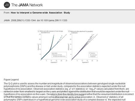 Date of download: 7/2/2016 Copyright © 2016 American Medical Association. All rights reserved. From: How to Interpret a Genome-wide Association Study JAMA.