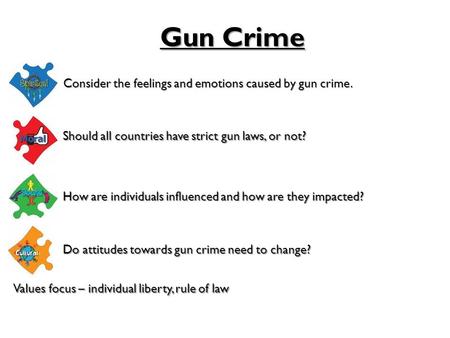 Consider the feelings and emotions caused by gun crime. Gun Crime Should all countries have strict gun laws, or not? How are individuals influenced and.