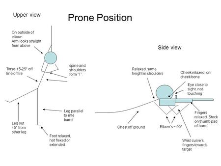 Prone Position Upper view Side view On outside of elbow: