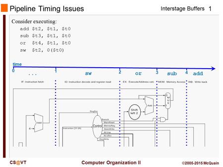 Interstage Buffers 1 Computer Organization II ©2005-2015 McQuain Pipeline Timing Issues Consider executing: add $t2, $t1, $t0 sub $t3, $t1, $t0 or.