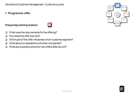 1 05 Offering.ppt Market and Customer Management - Customer Loyalty 1. Programme offer Frequently asked questions: qWhat were the requirements for the.