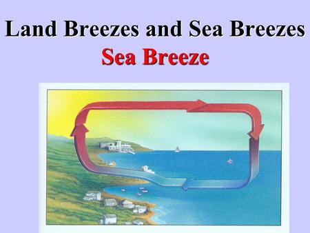 Land Breezes and Sea Breezes Sea Breeze. Sea Breeze: During the day, the land warms up faster than the water. The warm air over the land rises, while.