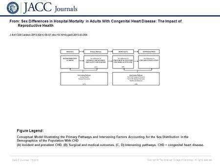 Date of download: 7/5/2016 Copyright © The American College of Cardiology. All rights reserved. From: Sex Differences in Hospital Mortality in Adults With.